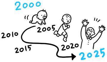 20年以上の豊富な実績とノウハウ
